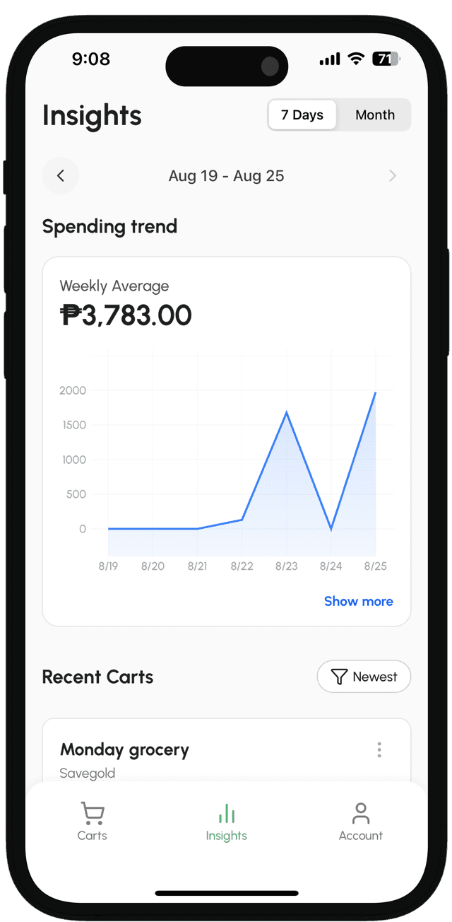 Overall Spending Analytics feature screenshot