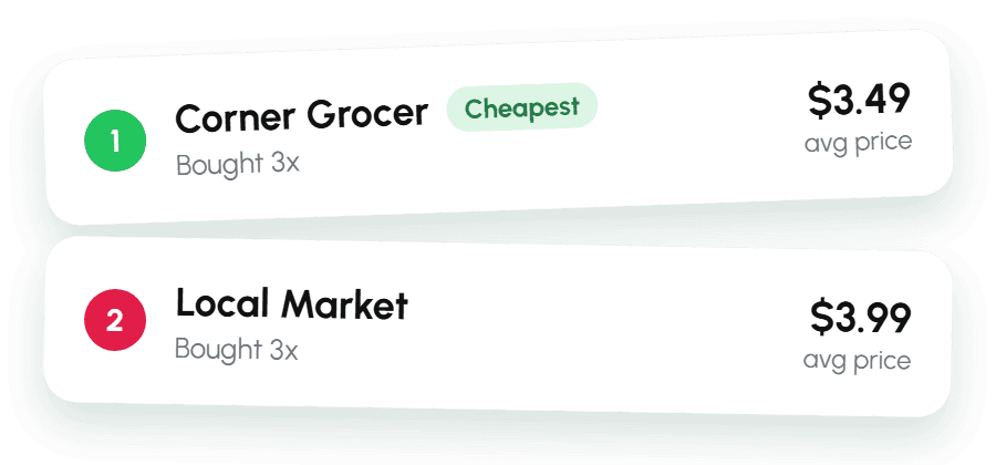 Store comparison showing the cheapest store for an item