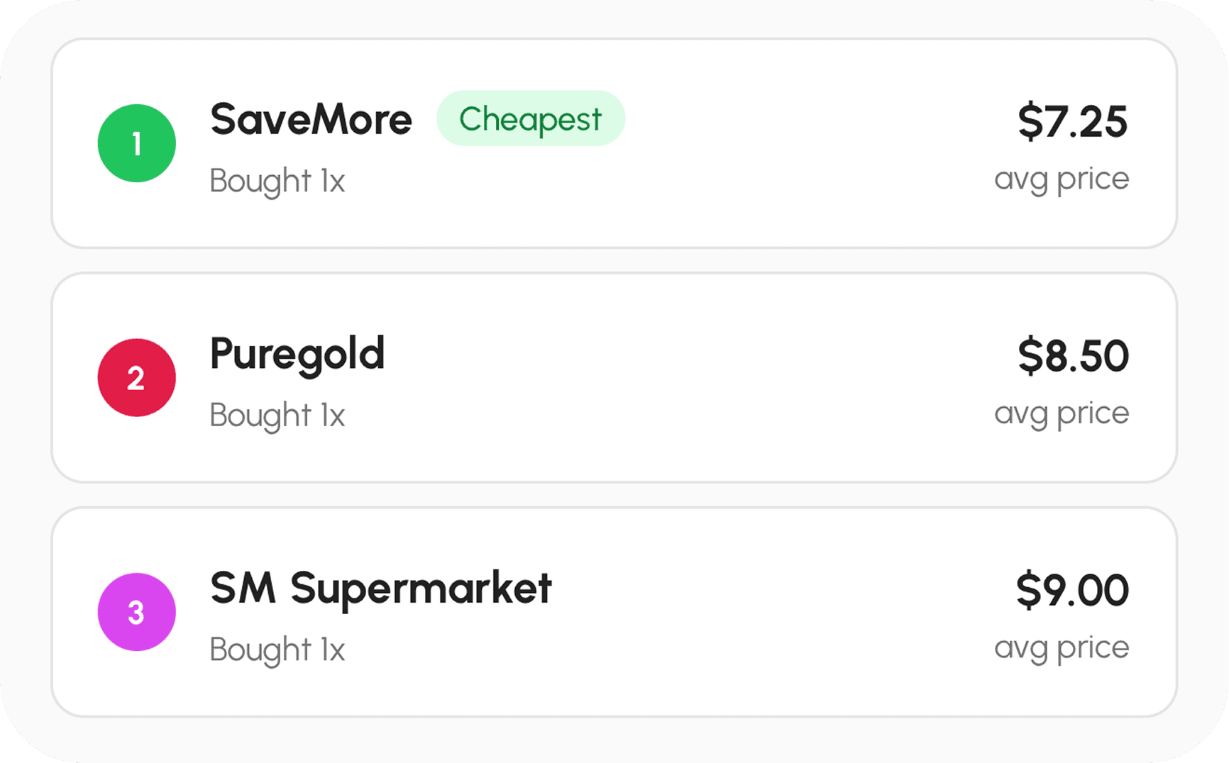 Store comparison showing cheapest prices ranked across stores
