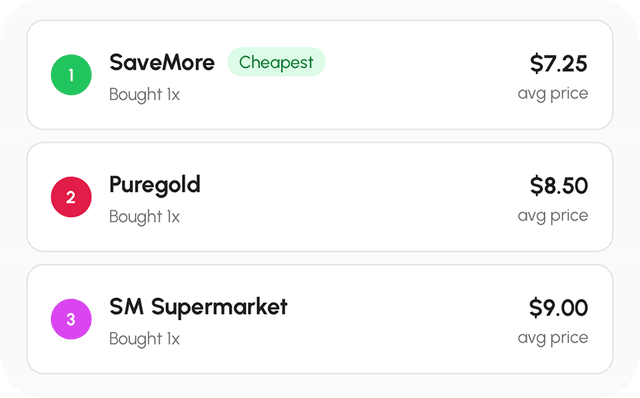 Store comparison showing cheapest prices ranked