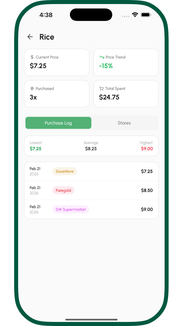 Price history chart showing price trends across stores over time